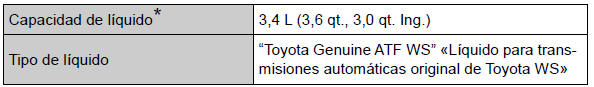 Toyota Auris. Datos de mantenimiento