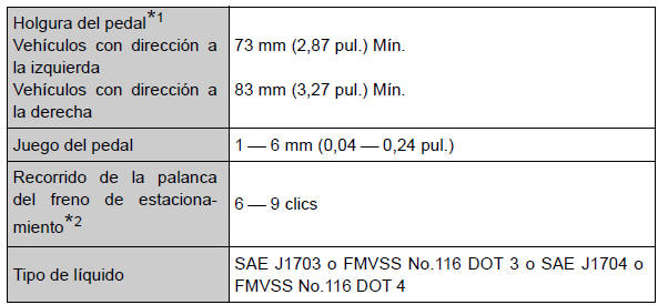 Toyota Auris. Datos de mantenimiento