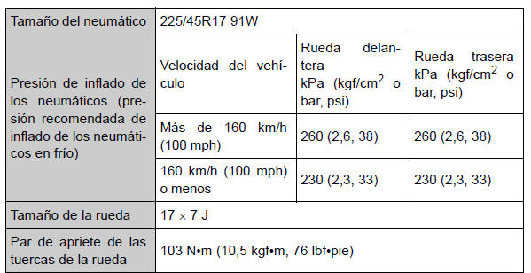 Toyota Auris. Datos de mantenimiento