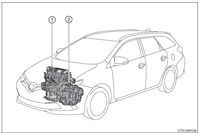 Toyota Auris. Sistema híbrido