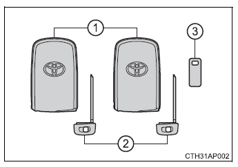 Toyota Auris. Información sobre llaves