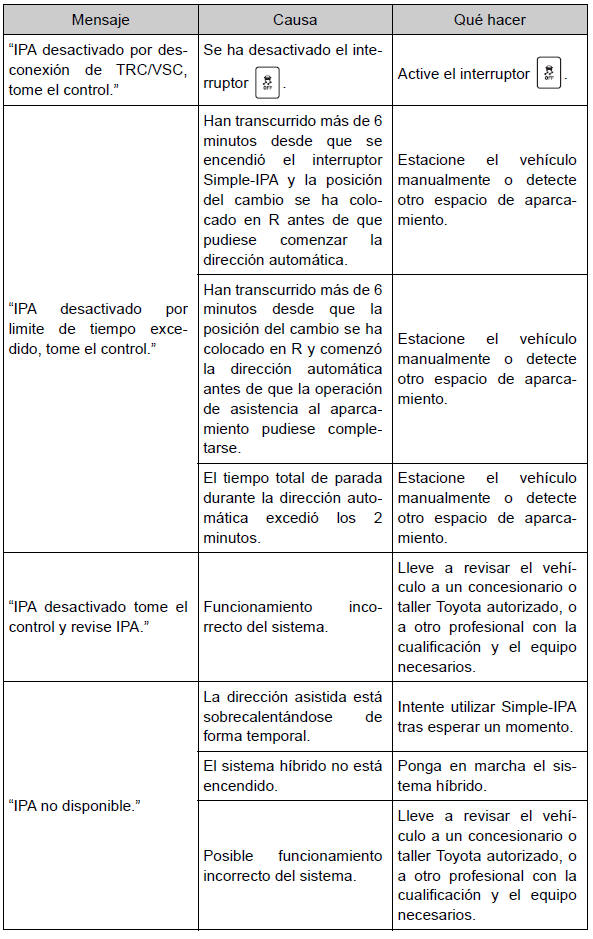 Toyota Auris. Uso de los sistemas de asistencia a la conducción