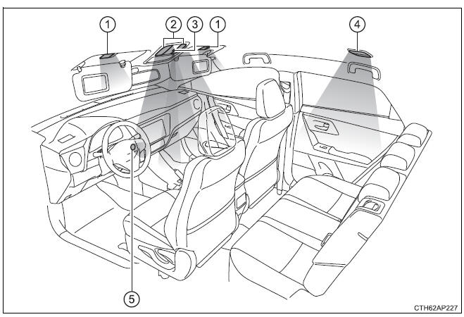 Toyota Auris. Lista de luces interiores