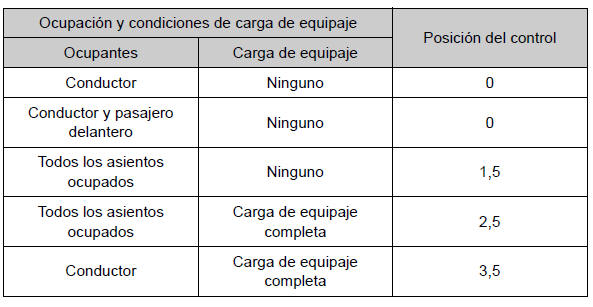 Toyota Auris. Utilización de las luces y los limpiaparabrisas
