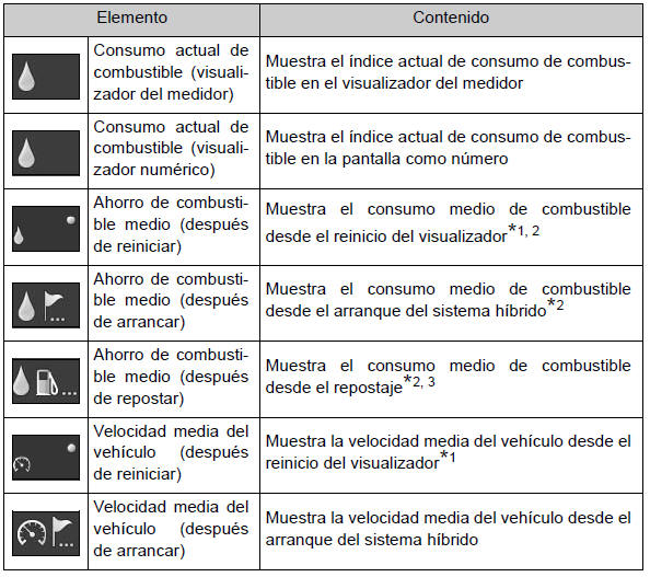 Toyota Auris. Visualizador de información múltiple