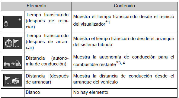 Toyota Auris. Visualizador de información múltiple