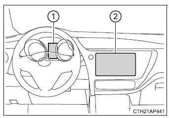 Toyota Auris. Pantalla de consumo/control de energía