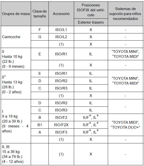 Toyota Auris. Para un uso seguro