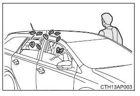 Toyota Auris. Sistema antirrobo