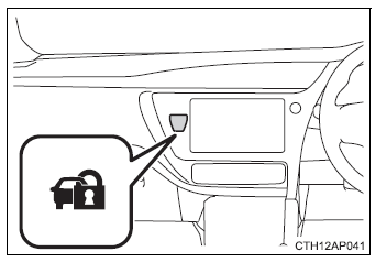 Toyota Auris. Sistema antirrobo