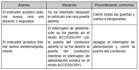 Toyota Auris. Apertura, cierre y bloqueo de las puertas