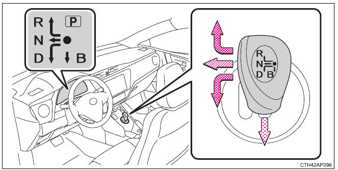 Toyota Auris. Procedimientos de conducción
