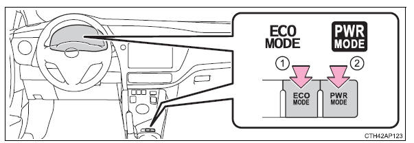 Toyota Auris. Procedimientos de conducción