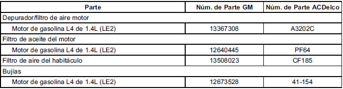 Chevrolet Cruze. Refacciones de mantenimiento