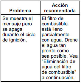 Chevrolet Cruze. Solución de problemas de Agua en combustible