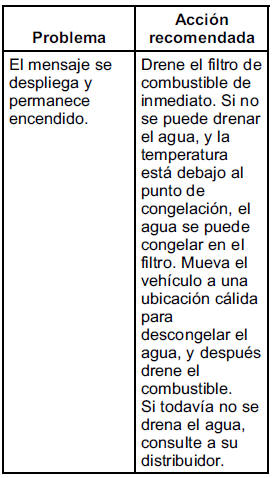 Chevrolet Cruze. Solución de problemas de Agua en combustible