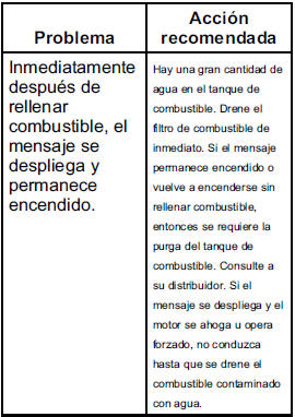Chevrolet Cruze. Solución de problemas de Agua en combustible