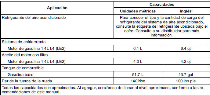 Chevrolet Cruze. Capacidades/ especificaciones