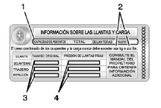 Chevrolet Cruze. Etiqueta de información sobre las llantas y carga.