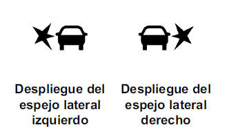 Chevrolet Cruze. Funcionamiento del sistema