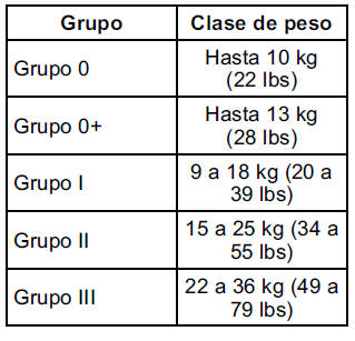 Chevrolet Cruze. Sistemas de Restricción para Niños