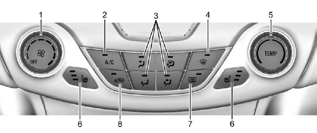 Chevrolet Cruze. Sistemas de control de clima