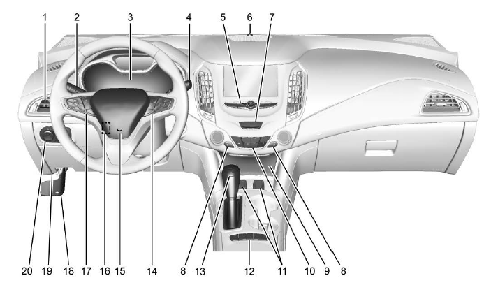 Chevrolet Cruze. Tablero de instrumentos