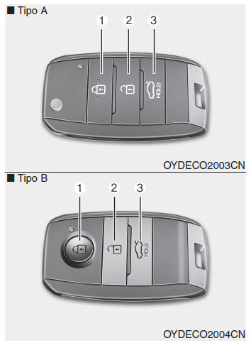 Kia Forte. Acceso a distancia sin llaves 