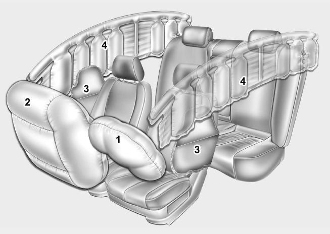 Kia Forte. Airbag - sistema de sujeción complementario (SRS)