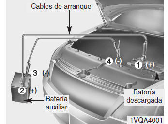 Kia Forte. Arranque de emergencia