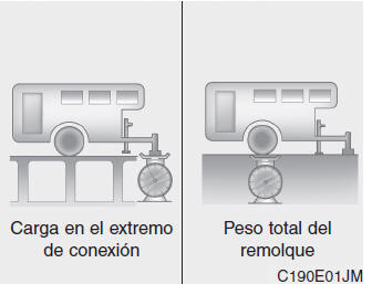 Kia Forte. Arrastre de un remolque