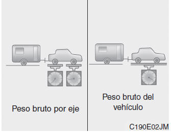 Kia Forte. Arrastre de un remolque