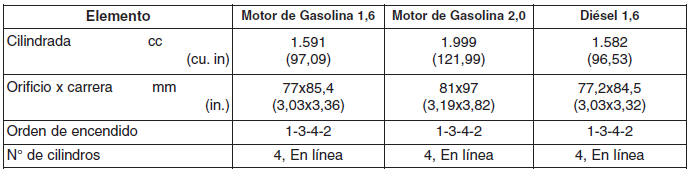 Kia Forte. Características técnicas y Información para el consumidor