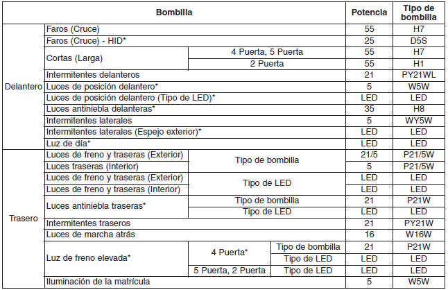 Kia Forte. Características técnicas y Información para el consumidor