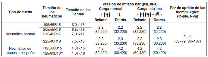 Kia Forte. Características técnicas y Información para el consumidor