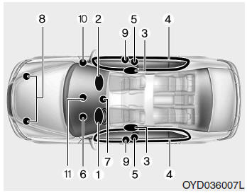 Kia Forte. Airbag - sistema de sujeción complementario (SRS)