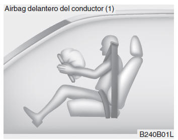 Kia Forte. Airbag - sistema de sujeción complementario (SRS)