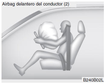 Kia Forte. Airbag - sistema de sujeción complementario (SRS)