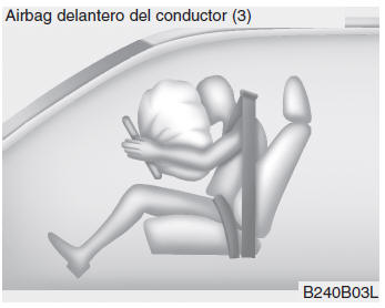 Kia Forte. Airbag - sistema de sujeción complementario (SRS)