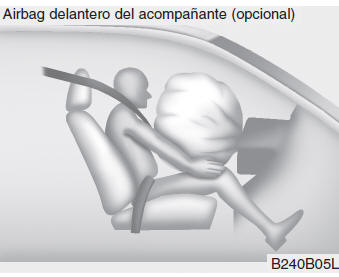 Kia Forte. Airbag - sistema de sujeción complementario (SRS)