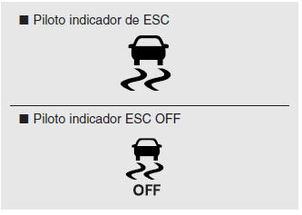 Kia Forte. Sistema de frenos