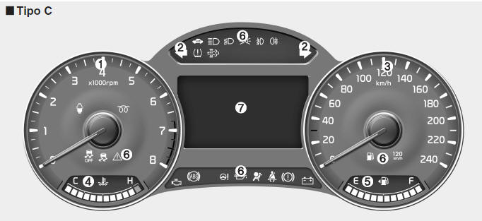 Kia Forte. Cuadro de instrumentos