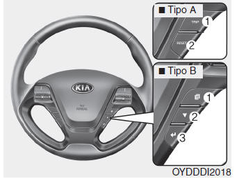 Kia Forte. Cuadro de instrumentos