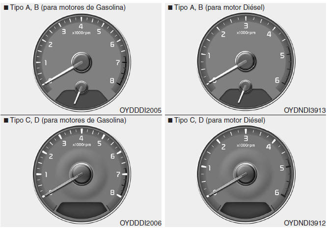 Kia Forte. Cuadro de instrumentos