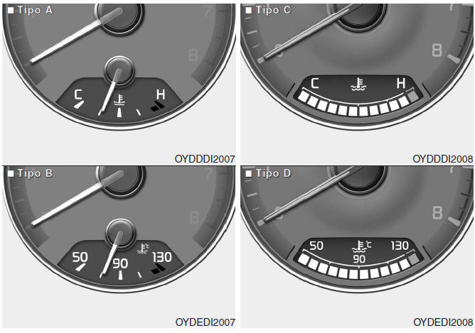Kia Forte. Cuadro de instrumentos