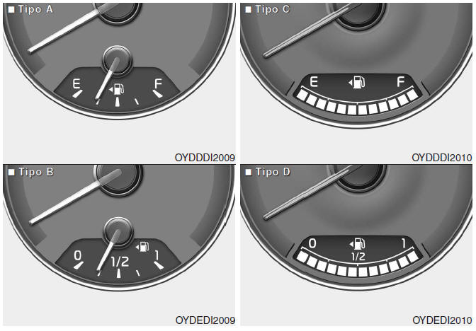 Kia Forte. Cuadro de instrumentos