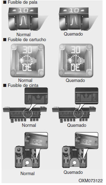 Kia Forte. Fusibles