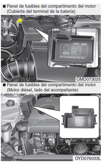 Kia Forte. Fusibles