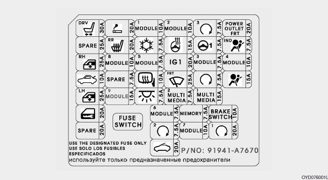 Kia Forte. Fusibles