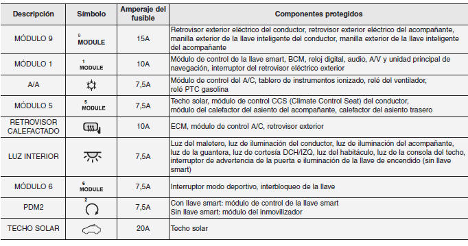 Kia Forte. Fusibles